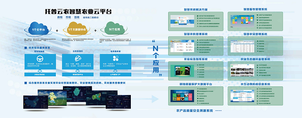 托普云農(nóng)智慧農(nóng)業(yè)云平臺(tái)